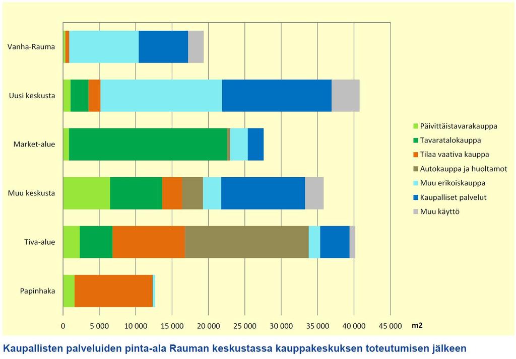 Kaupalliseen selvitykseen sisältyy asiakasvirta-analyysi Rauman keskustasta, jossa on verrattu