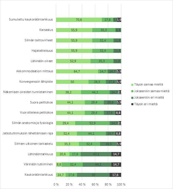 37 % ja jatkotutkimuksiin lähettämisen raja-arvoista 76,5 %. Tätä on havainnollistettu kuviossa 5. Kuvio 5.