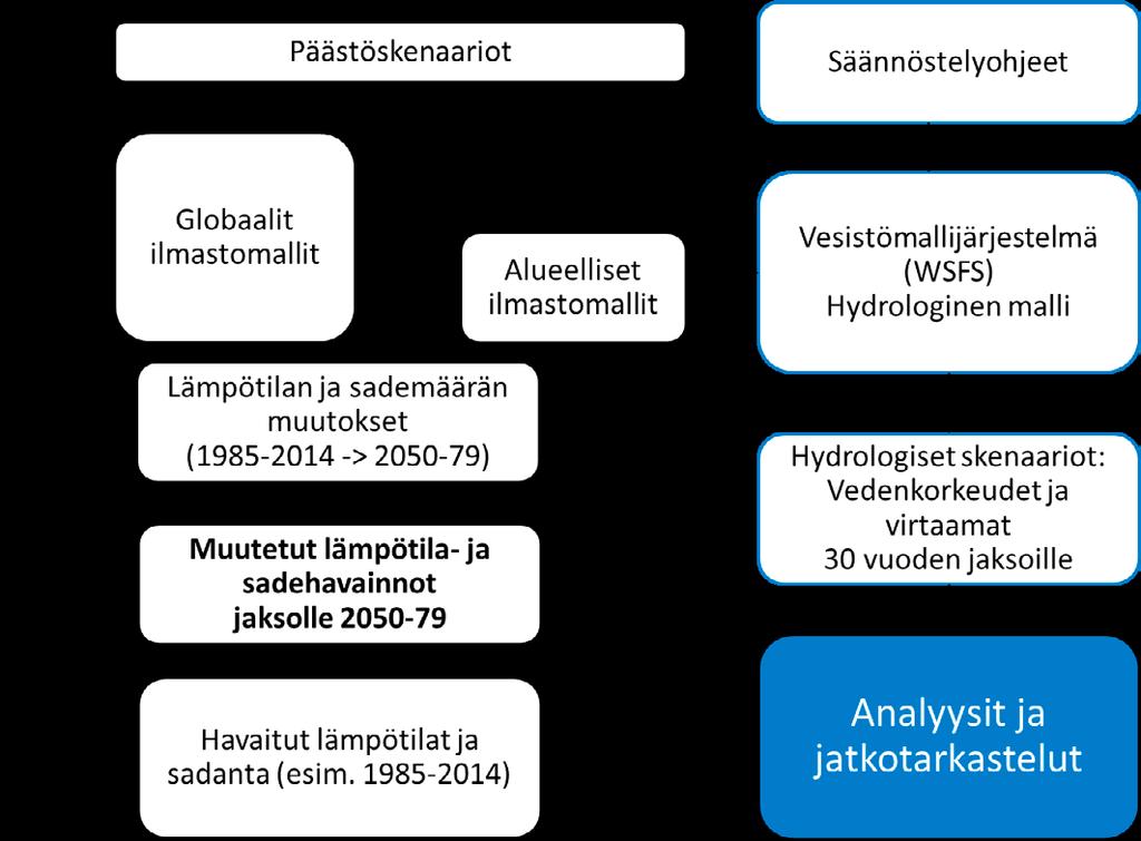 toiminnasta. Kuva 7.