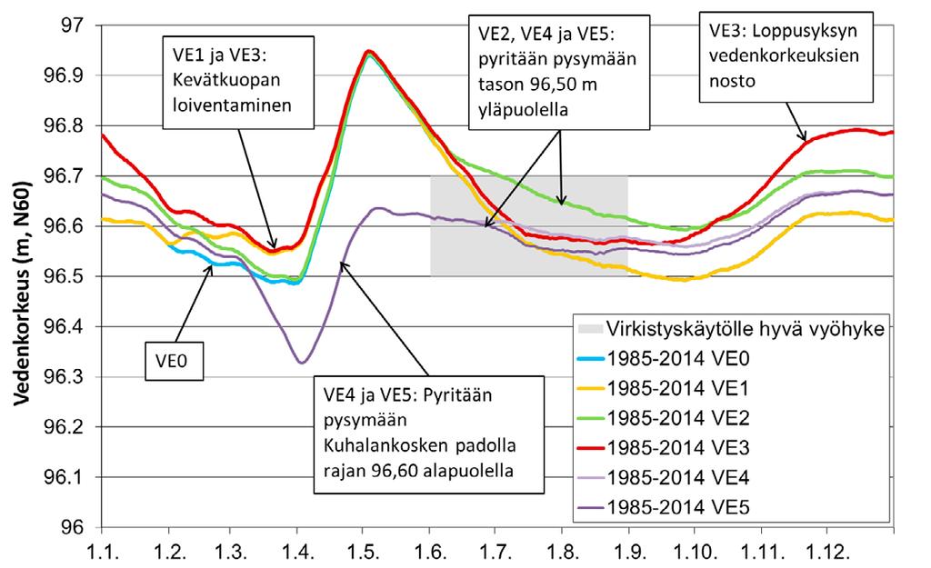 historiajaksolla 1985 2014, 30 vuoden päivittäiset keskiarvot.