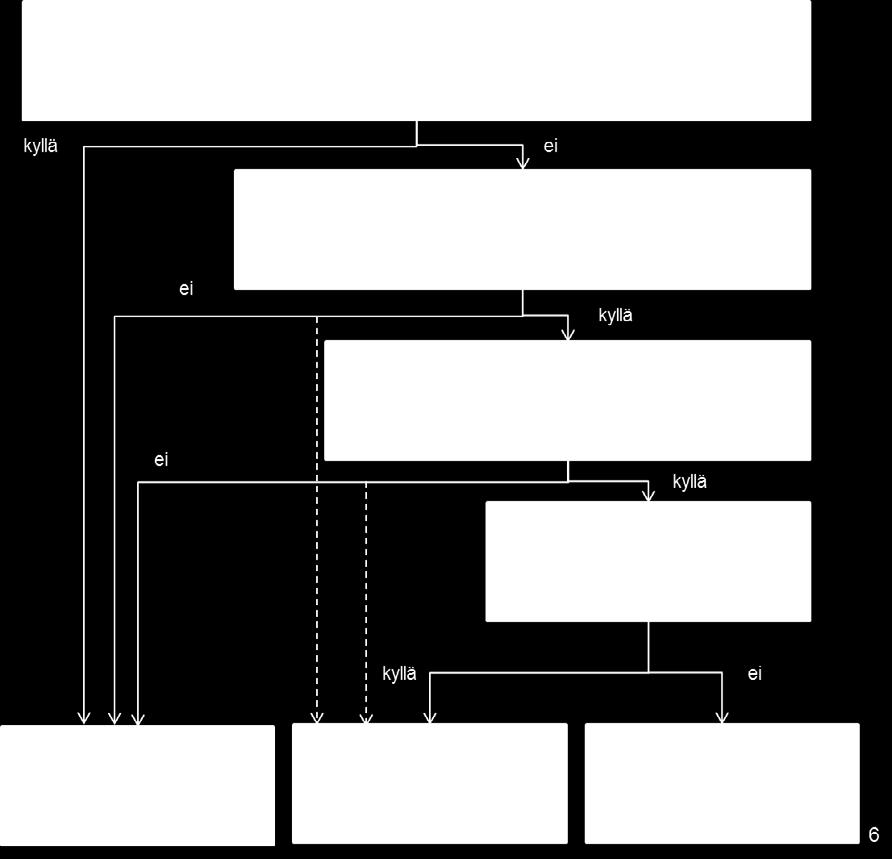 2. Taustaa Vuonna 2014 vesilakiin (587/2011) lisättiin säädös, jonka mukaan vesistön vedenkorkeuksiin ja virtaamiin vaikuttavien hankkeiden lupamääräyksiä voidaan tarkistaa tai antaa uusia