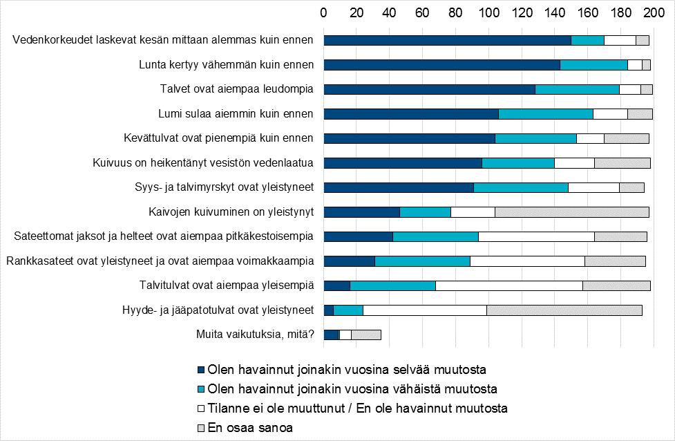 vedenkorkeustavoite.