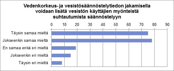 Kuva 10. Tiedotuksen riittävyys.