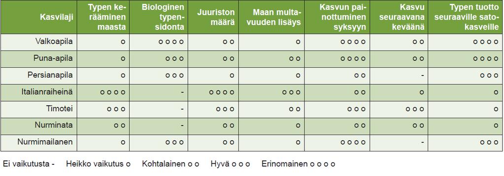 Yleisimpien