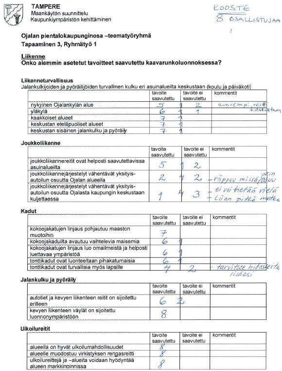 3. Liikenne Ojalassa (ryhmätyö 1) Osallistujat pohtivat, miten työryhmässä aiemmin asetetut liikenteelliset tavoitteet on kaavarunkoluonnoksessa saavutettu.