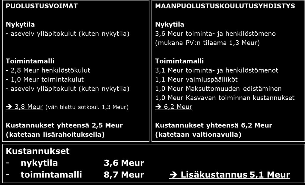 Selvitystehtävässä tarkastellaan tavoitteen saavuttamista siirtämällä MPK:n sotilaallinen koulutus PV:lle ja kehittämällä MPK:ä jäljellejäävien tehtävien kautta.