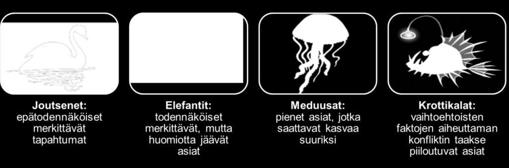 Tulkinta huoltovarmuuden kannalta voidaan tehdä työpajassa, jossa ensin arvioidaan satunnaisesti valittujen tapahtumien vaikutuksia huoltovarmuuden eri poolien suhteen.