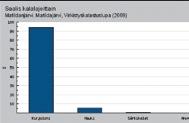 Tänä vuonna erähenkilöstö istuttaa valtion vesiin kalaa 400 000 eurolla sekä kunnostaa puroja, jokia ja