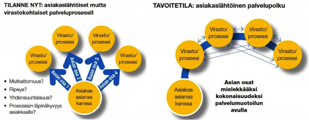 Palvelut suunnitellaan