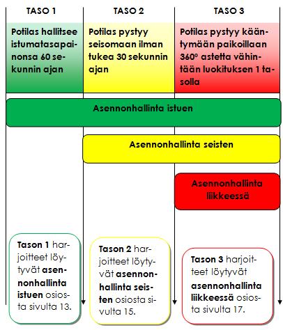 29 Kuvio 9. Harjoitteiden valintataulukko. 7.4 Harjoitteiden muokkaaminen Vihkossa esitettäviä harjoitteita on mahdollisuus muokata monella tavalla.