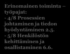 Erinomainen toiminta työpajat: - 6/8 Jatkuva oppiminen,