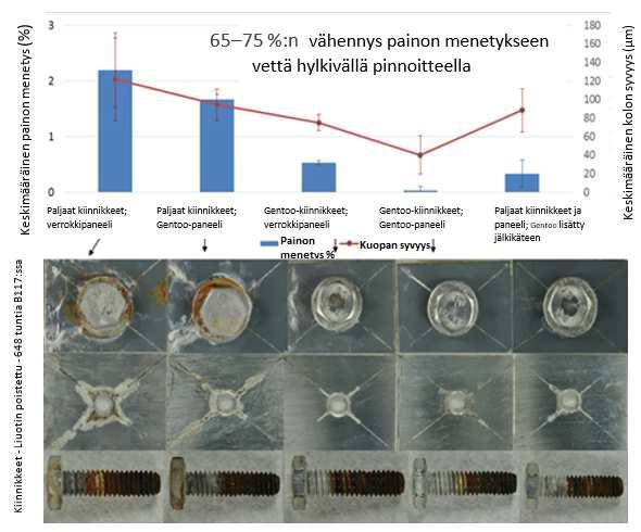 käsitellyn pinnan Gentoolla materiaalin