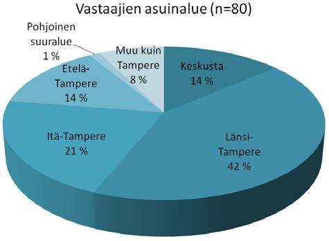 3. AVOIN MAISEMA ASUKKAAN SILMIN 3.1. Avoimien maisemien nettikysely Avoimista maisematiloista järjestettiin asukkaille karttapohjainen nettikysely syksyllä 2012 (Kartoittaja.fi).