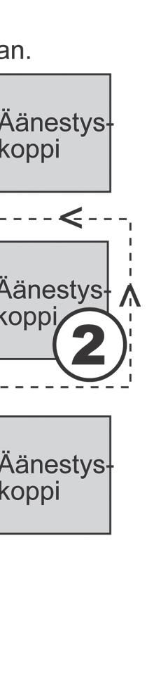 äänestyksen