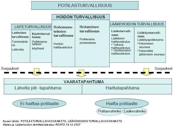 1. POTILASTURVALLISUUSPOLITIIKKA Potilasturvallisuuspolitiikka määrittelee potilasturvallisuutta edistävät periaatteet sekä kehittämisen tavoitteet, joita toiminnassa edellytetään.