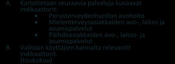 tarkastellaan yhtenä kokonaisuutena. F.