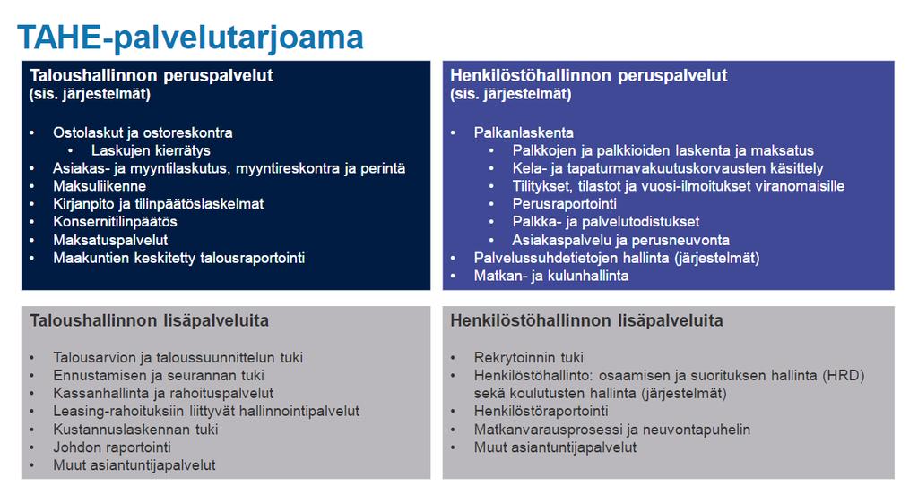 Maakunnan suunnitelma TAHEsta Käyttövelvoitteen piirissä Tilitoimistopalvelut : - Päivittäisrutiineja - Samankaltaisia suoritteita toimialasta riippumatta - Hyötyy volyymien kasvusta > kustannukset