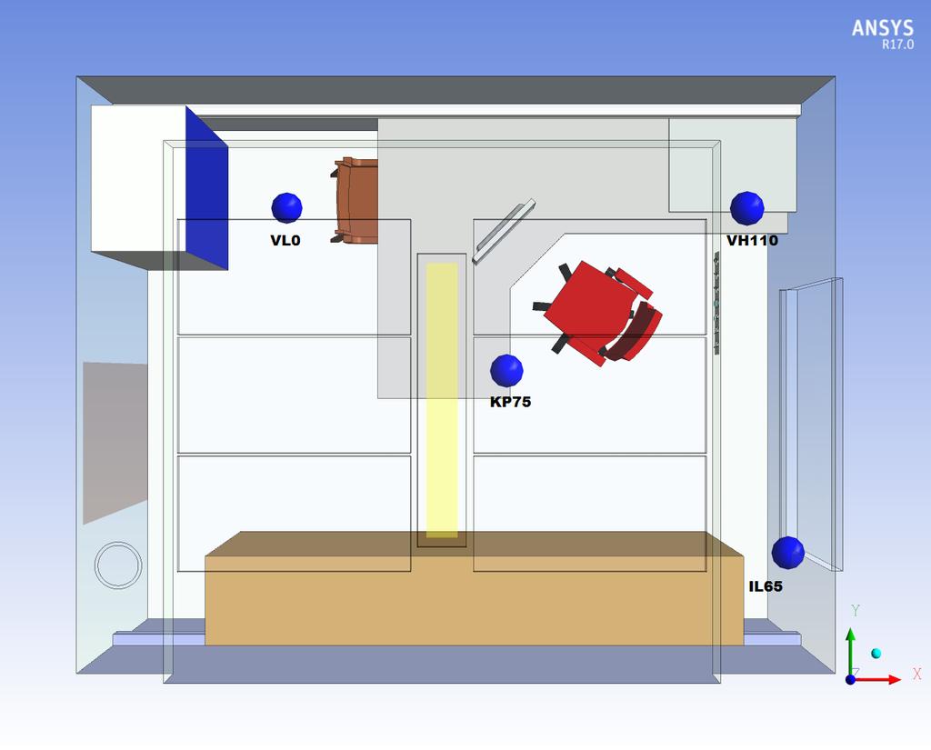 25 IL65: X: 398 cm, Y: 55 cm, Z: 65 cm VL0: X: 90 cm, Y: 265 cm, Z: 0 cm Kuva 16 Monitorointipisteet. 4.