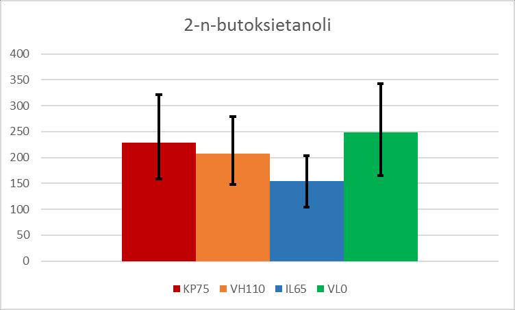 34 välillä. Heilahtelut ovat mallinnuksessa paljon pienempiä kuin mittauksissa.