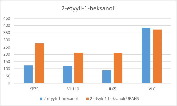 40 Kuva 33 esittää 2-etyyli-1-heksanolin laskettujen ja mitattujen tulosten vastaavuutta.