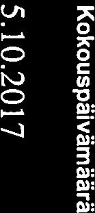 kalenterivuodeksi. Vesannon kunnanhallitus on antanut kokouksessaan 28.8.2017 164 hallintokunnille ohjeet talousarvion 2018 ja taloussuunnitelman 2019 2020 laatimiseksi.