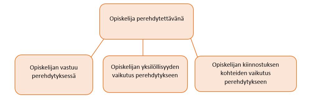 19 Kuvio 4.