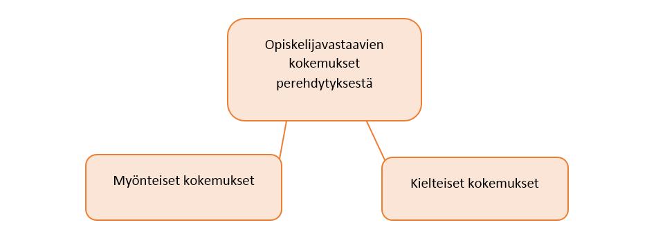 21 sisällöstä mikäli mahdollista.
