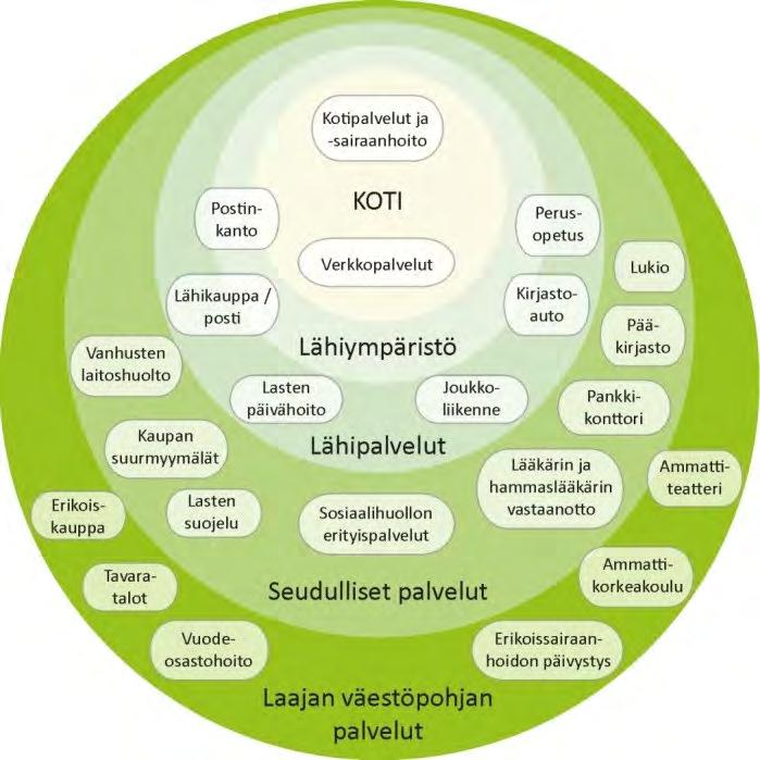 4. Palveluverkon nykytila 4.1.