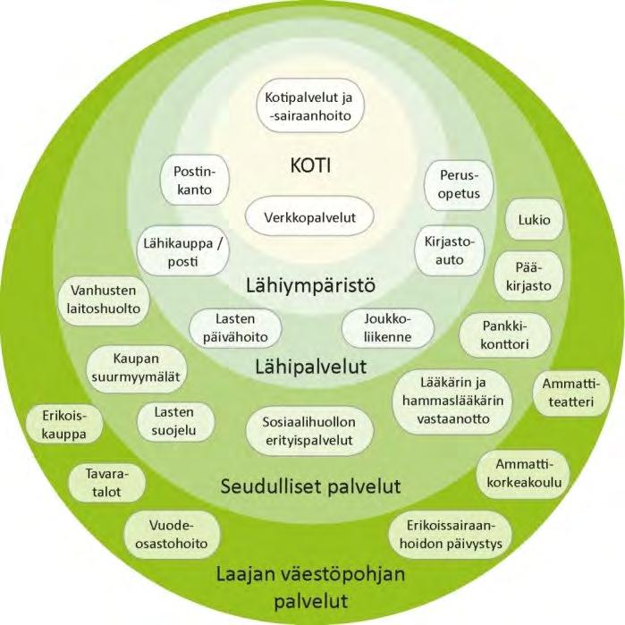 4. Palveluverkon nykytila 4.1.