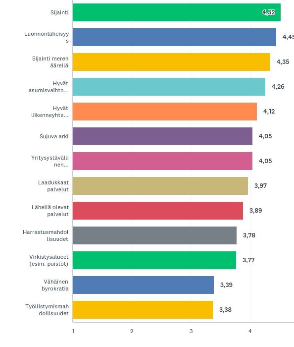 Mitkä ovat mielestäsi Kaarinan tärkeimmät menestystekijät?