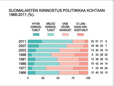 Kiinnostus