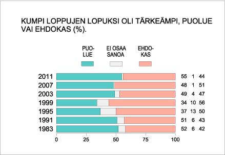 Eduskuntavaalit: