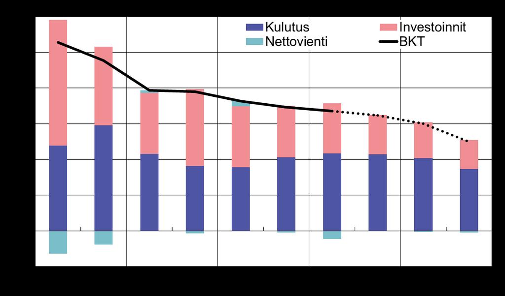 Kiina kehittyy, kasvu hidastuu, riskit kasvavat Kiinan tilastovirasto,