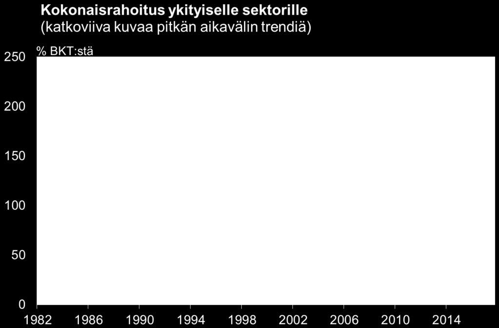 Kiinan velkaantumisvauhti on tasolla, joka on muissa maissa johtanut kriisiin