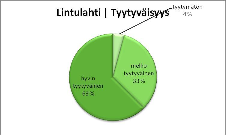 vakiovalonsäätöön ABB