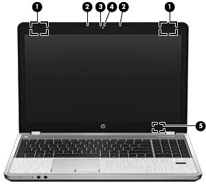 Kohde Kuvaus (1) WLAN-antennit (2)* Lähettävät ja vastaanottavat langattomien laitteiden signaaleja langattomissa lähiverkoissa (WLAN-verkoissa).