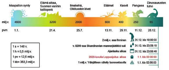 Käytetyn ydinpolttoaineen muodostuminen ja loppusijoituksen haaste NOORA RIIHILUOMA, JOHANNA SAVUNEN, JUSSI MATTILA ja ISMO AALTONEN Ydinenergian tuottamiseen liittyvä vastuullinen toiminta jatkuu