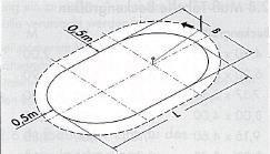Syvennyksen kaivaminen Piirrä uima-altaan ääriviivat maahan käyttämällä harppia, joka koostuu narusta tai mittanauhasta ja tukikepistä. Kiinnitä naru tukikeppiin ja piirrä ääriviivat esim.