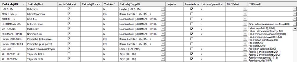 TUNTIKIRJAUS - YLLÄPITO Palkkalajien ylläpidossa määritellään mille palkkalajeille tunteja voidaan kirjata, miten ne vaikuttavat liukumaan jne.