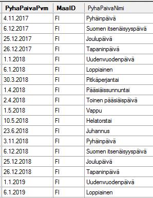 Lisäksi projektin takaa löytyy tieto onko projekti laskutettavaa (vai esim. sisäistä työtä). Tuntien siirtoihin voidaan määritellä myös kirjanpitotilejä, joille ne menevät.