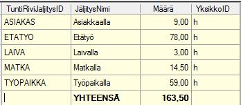 tekijöihin annetulla aikajaksolla.