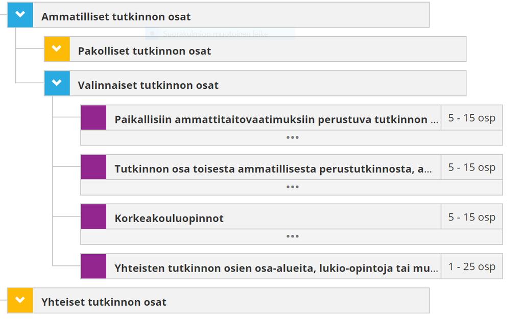 Vapaasti valittavat tutkinnon osat ammatillisiin