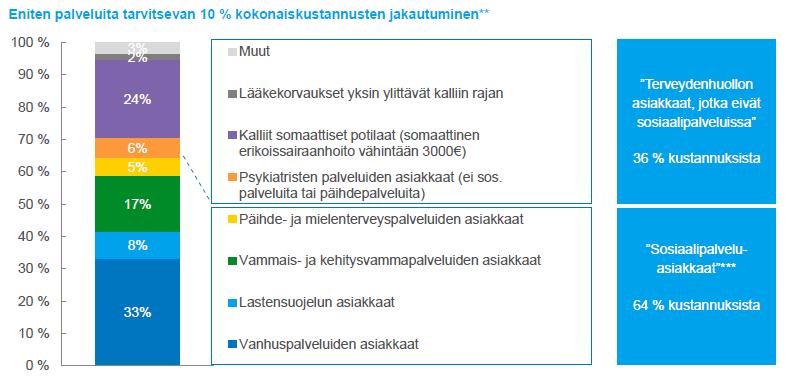 Miksi sote-integraation näkökulma on keskeinen?