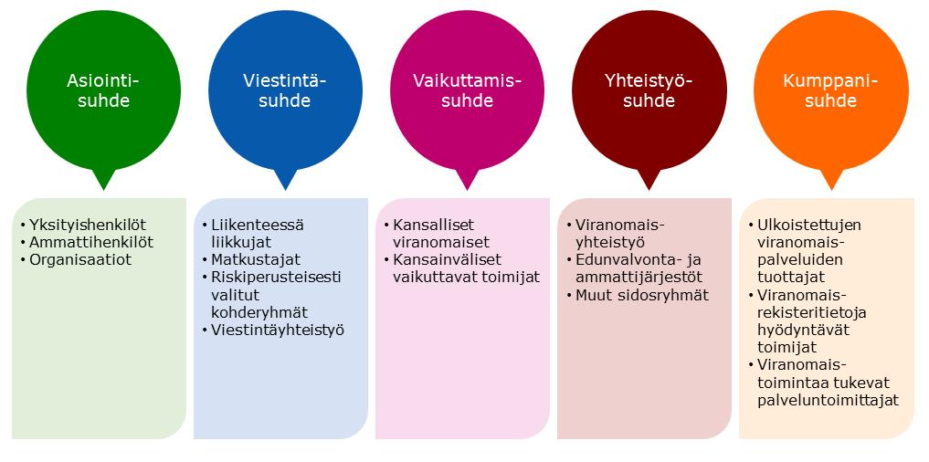 Erilaiset asiakkuudet 28.11.