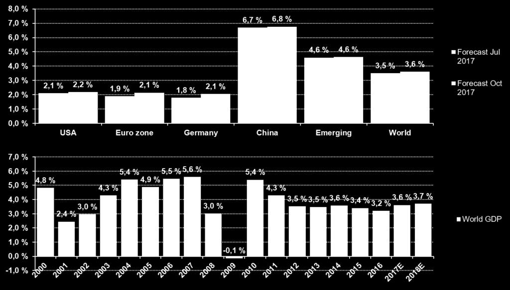 The International Monetary