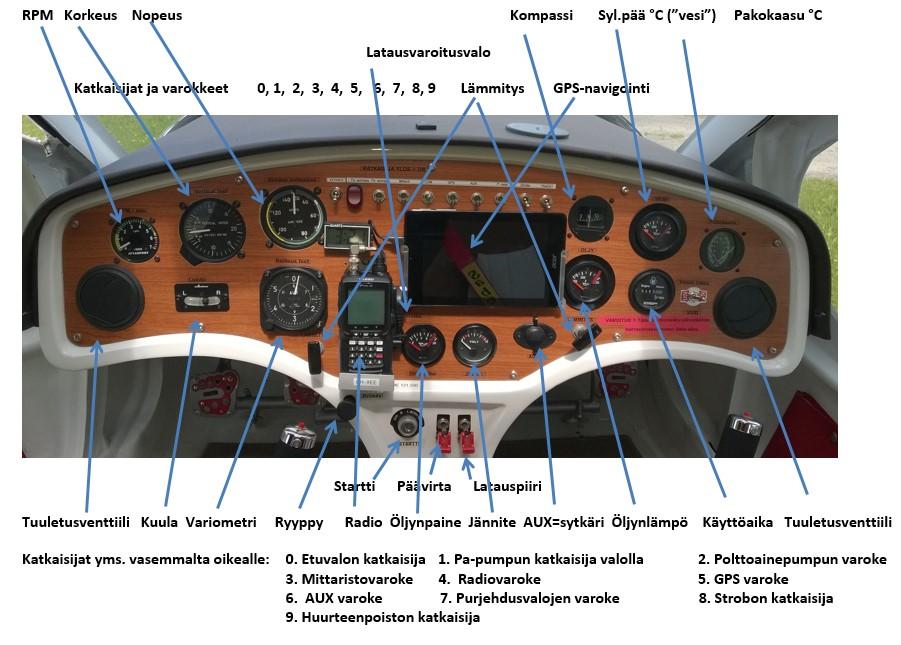 6.5 Ohjaamo Mittariston rakenne: Katossa, pilottien pään välissä,