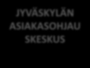 - SAMALLA RAHALLA SAATAVA YHDENMUKAIS ET PALVELUT/ - HUOM!