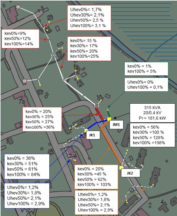 35 8.2 Taajama - alueen runkojohdon suojaus ja jännitteenalenema Kuva 12.