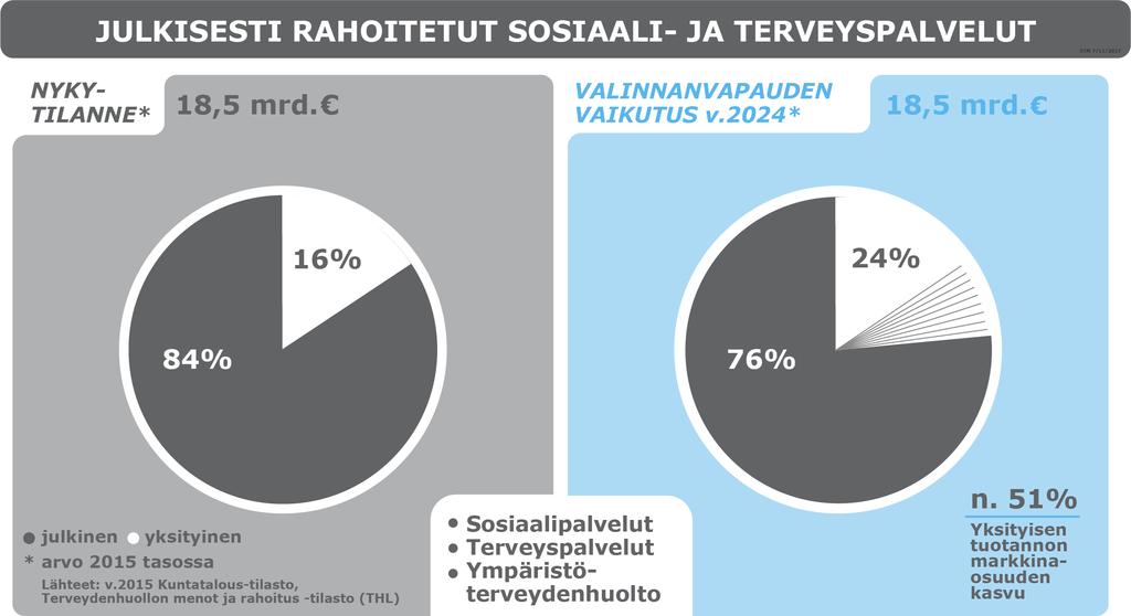 Ostopalvelut, palvelusetelit