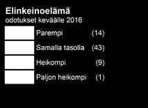 Satakunta Seinäjoki Luoteis- Pirkanmaa Järviseutu Keuruu Kuusiokunnat Ylä- Pirkanmaa Kyrönmaa Saarijärvi- Viitasaari Jämsä Äänekoski Jyväskylä Joutsa Sisä- Savo Kuopio Pieksämäki Varkaus Koillis-